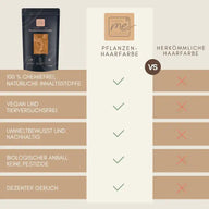 Vergleichstabelle Pflanzenhaarfarbe vs. herkömmliche Haarfarbe, Produktpackung links, grüne Haken bei natürlicher, veganer, nachhaltiger Zusammensetzung.