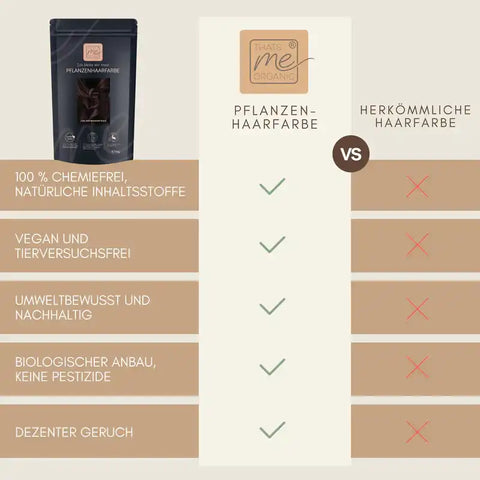 Vergleichstabelle Pflanzenhaarfärbemittel gegen herkömmliche Haarfarbe, Fokus auf natürliche, vegane, nachhaltige Vorteile, Produktverpackung links.