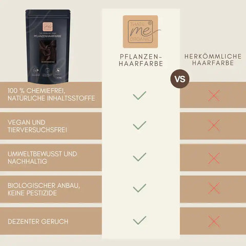 Kit di tinta per capelli professionale, tonalità mogano-nero scuro freddo "cool deep mahagony black"