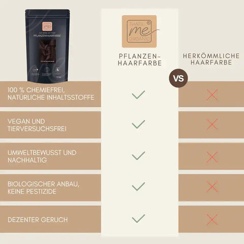 Profi-Pflanzenhaarfarbe SET kühles dunkles Mahagony-Braun "cool deep mahagony brown"