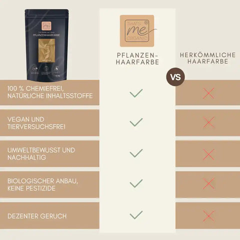 Vergleichstabelle Pflanzenhaarfarbe vs konventionelle Haarfarbe, mit Produktpackung, Bio, vegan, chemiefrei.