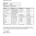 Analysenzertifikat für Bio Ghee Ziege von VITANUR mit Laborergebnissen und Tabelle