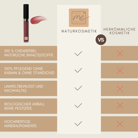 Organic Lip Gloss Shiny Pink + Shiny Nude - Caring, Covering + Cruelty-Free | Natural Cosmetics