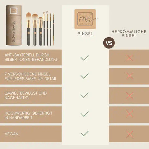 Professional Make-up Brush Set Silver Ionic - 7-Piece, Vegan + Antibacterial for Decorative Cosmetics
