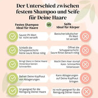 Vergleich festes Shampoo vs Seife Tabelle, Vorteile für Haare, Unterschiede, Pflegehinweise.