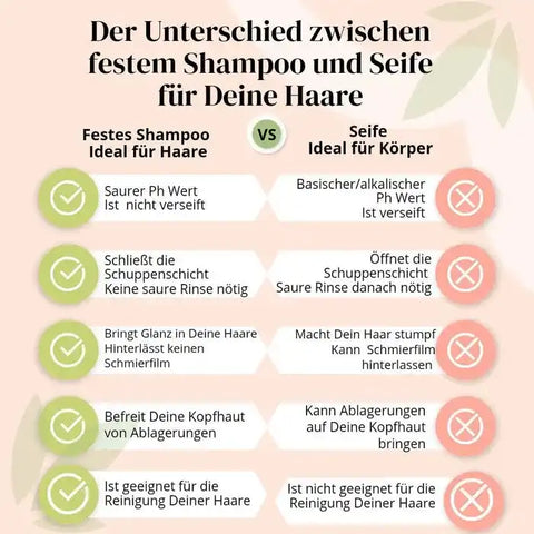 Vergleich festes Shampoo vs Seife Tabelle, Vorteile für Haare, Unterschiede, Pflegehinweise.