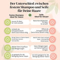 Vergleich festes Shampoo vs Seife für Haare, Infografik mit Vorteilen und Nachteilen, Haarpflege-Tipps